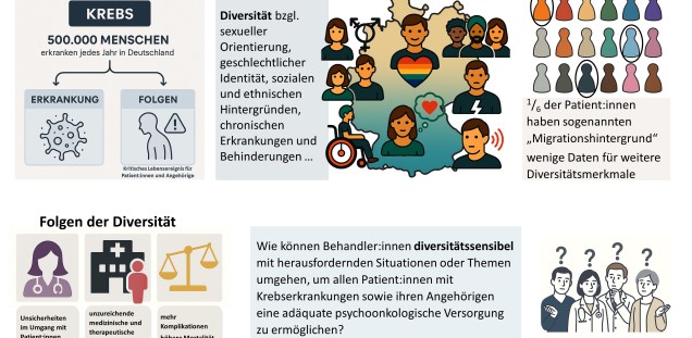 Diversität und Diskriminierung in der ambulanten psychoonkologischen Versorgung