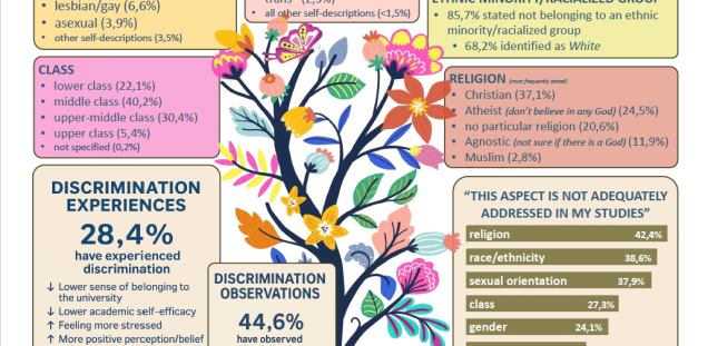 Diversity climate at German universities: a cross-sectional study among students in health-related subjects