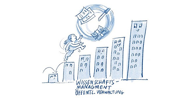 Wissenschaftsmanagement