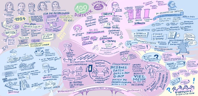  Das war das Symposium zum Jubiläum 100 Jahre Diätetik im UKE am 15. Oktober 2024
