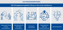 Fühungskompetenzen