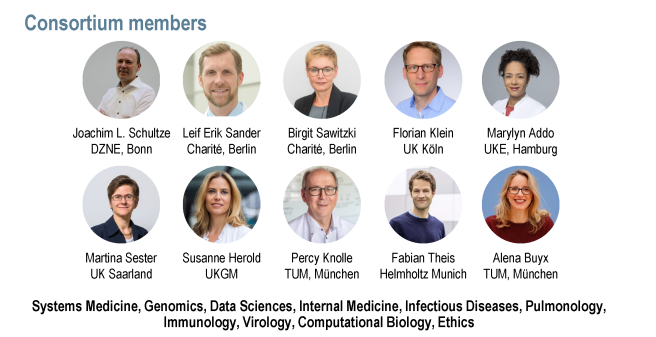 Swarm Learning Consortium