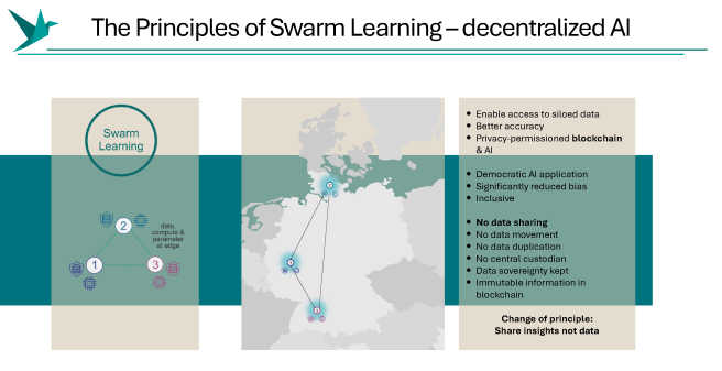 Swar learning principle