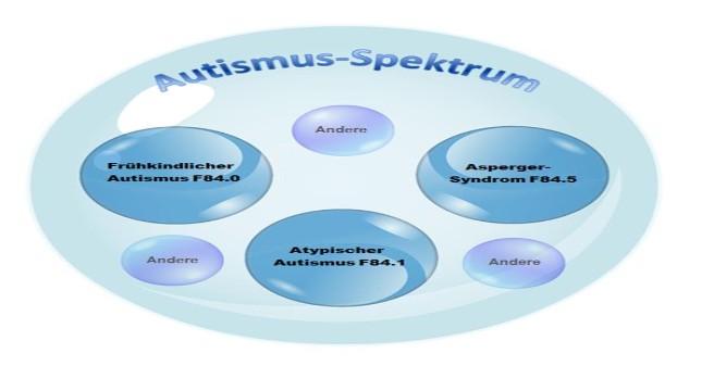 Autismus-Spektrum-Störungen