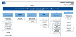 IVDP_Organigramm_2025