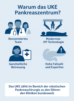 Warum UKE Pankreaszentrum