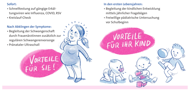 Das erwartet Sie