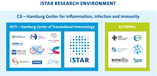 iSTAR C3i