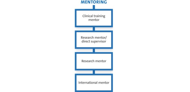 Mentoring