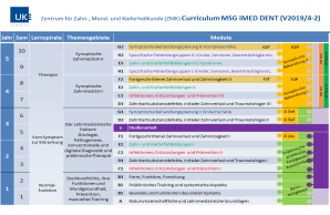 ZM_MSG_Curriculum_04172019